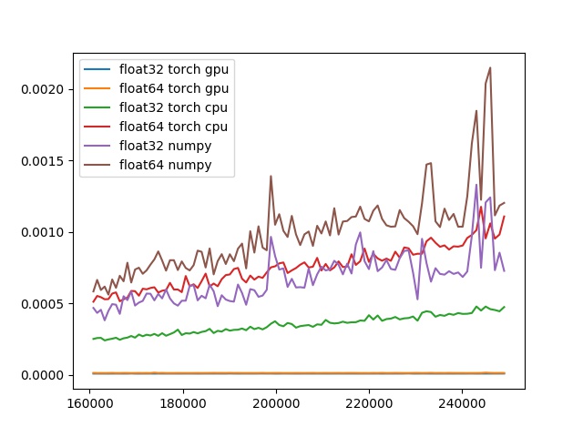 测试pytorch 调用gpu 加速矩阵相乘. accelerate matrix multiplication_pytorch中cuda如何 ...