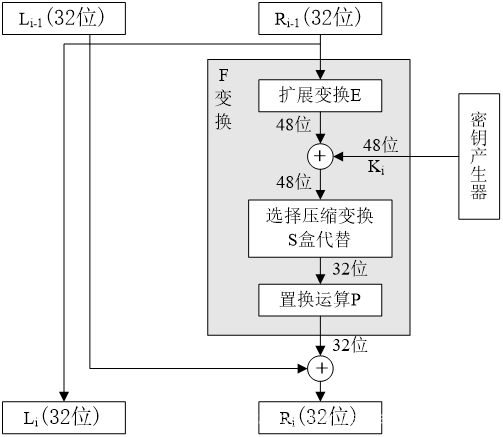 每一轮迭代详细流程