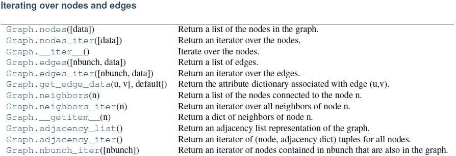 Python_NetWorkX_教程-CSDN博客