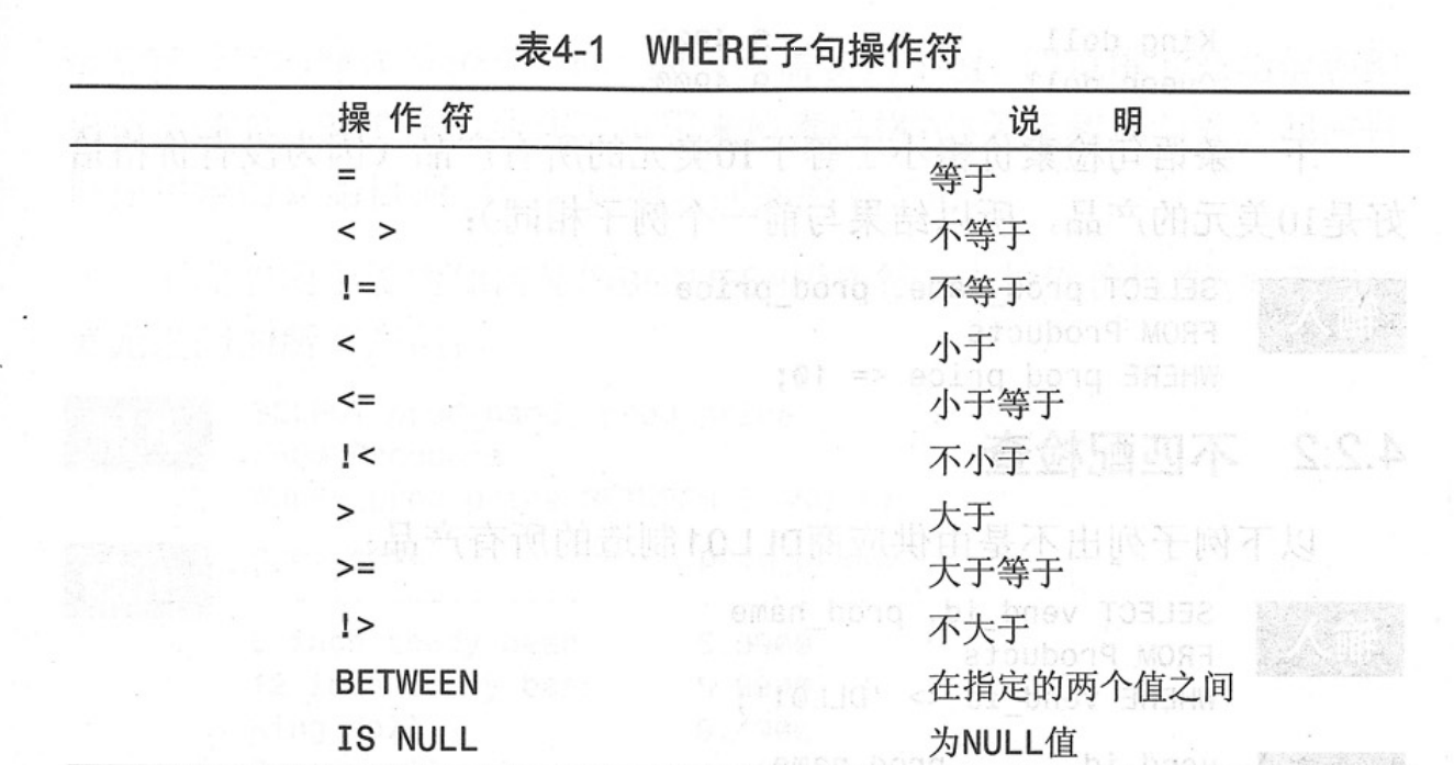 WHERE子句操作符