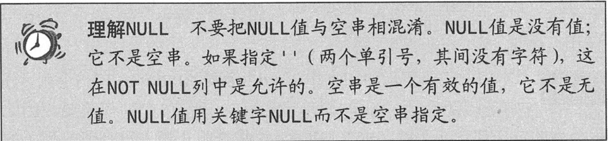 理解NULL值