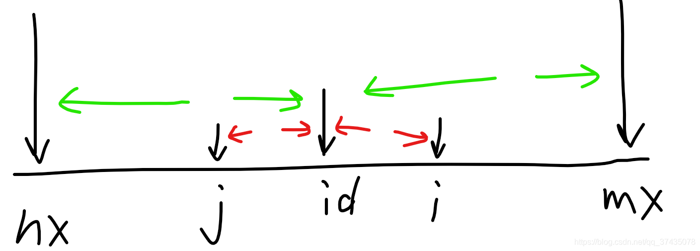 j是i关于id的对称点，nx是mx关于id的对称点