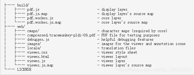 pdf.js项目 结构