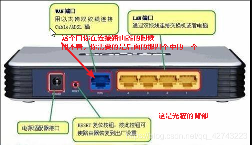 光猫自带路由器