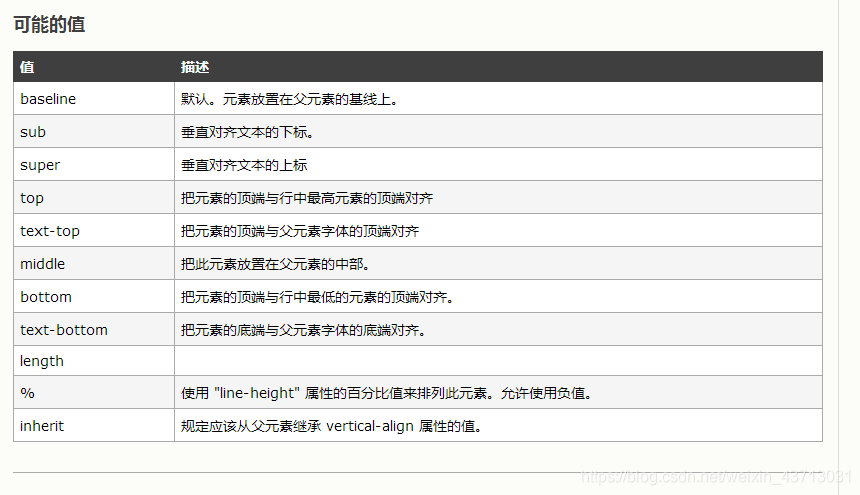 vertical-align属性