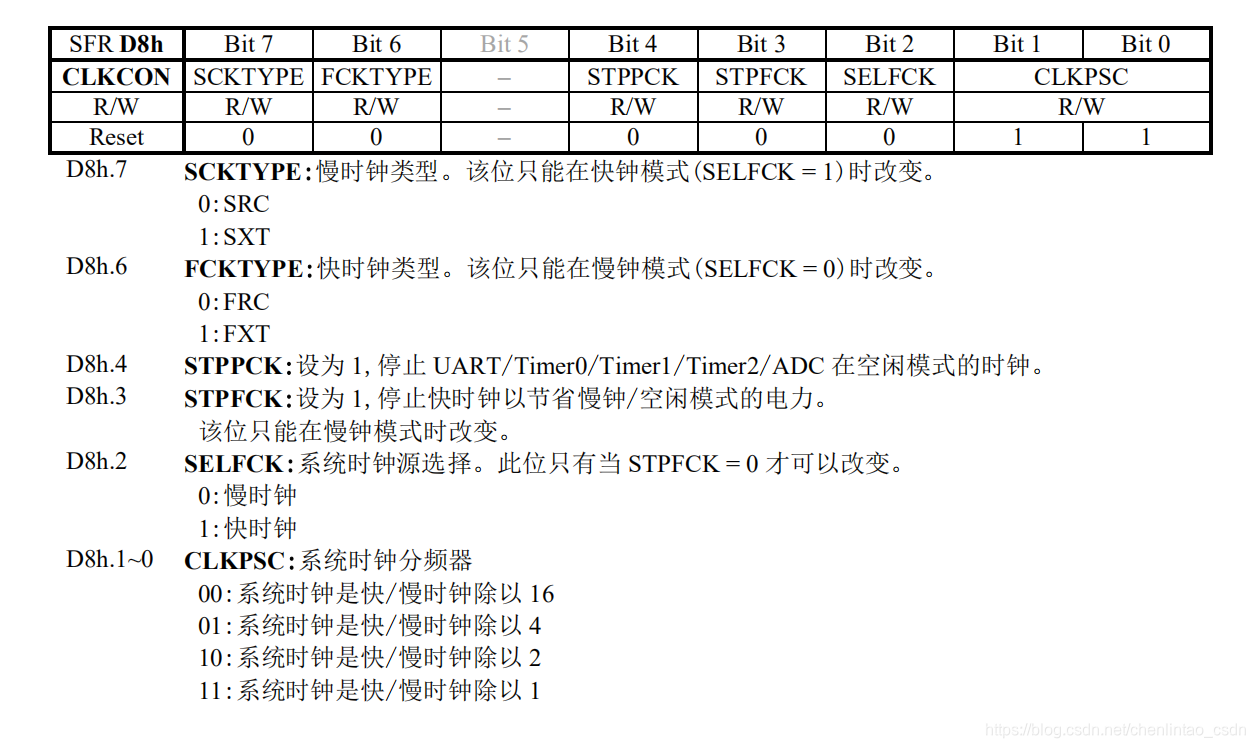 CLKCON寄存器的内部详细信息