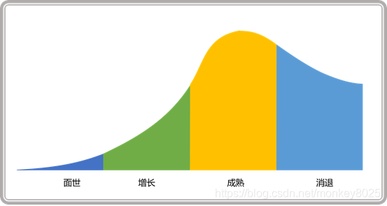 图1. 规模经济下的IT模式