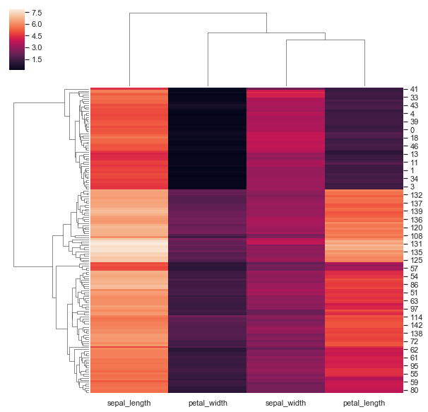 Seaborn常见绘图总结_seaborn 绘图总结 csdn-CSDN博客