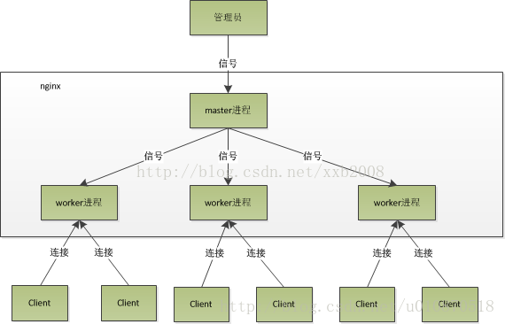 单线程的Redis为什么这么快