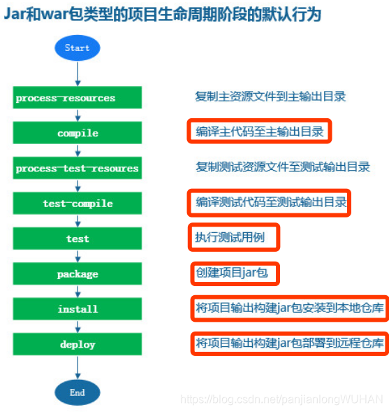 GitHub开源项目与基础架构学习 Maven