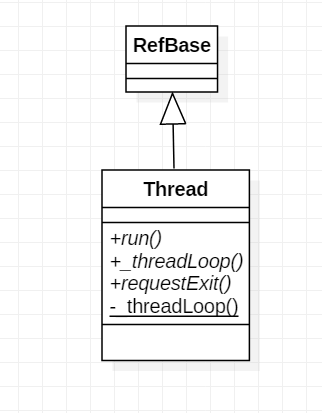 Android Native Thread类解析 水落的博客 Csdn博客 Android Native Thread