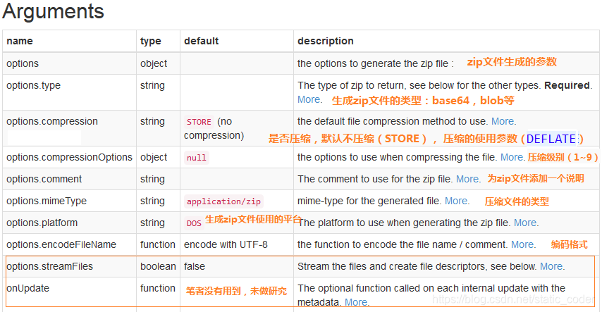 JSZip 的简单介绍