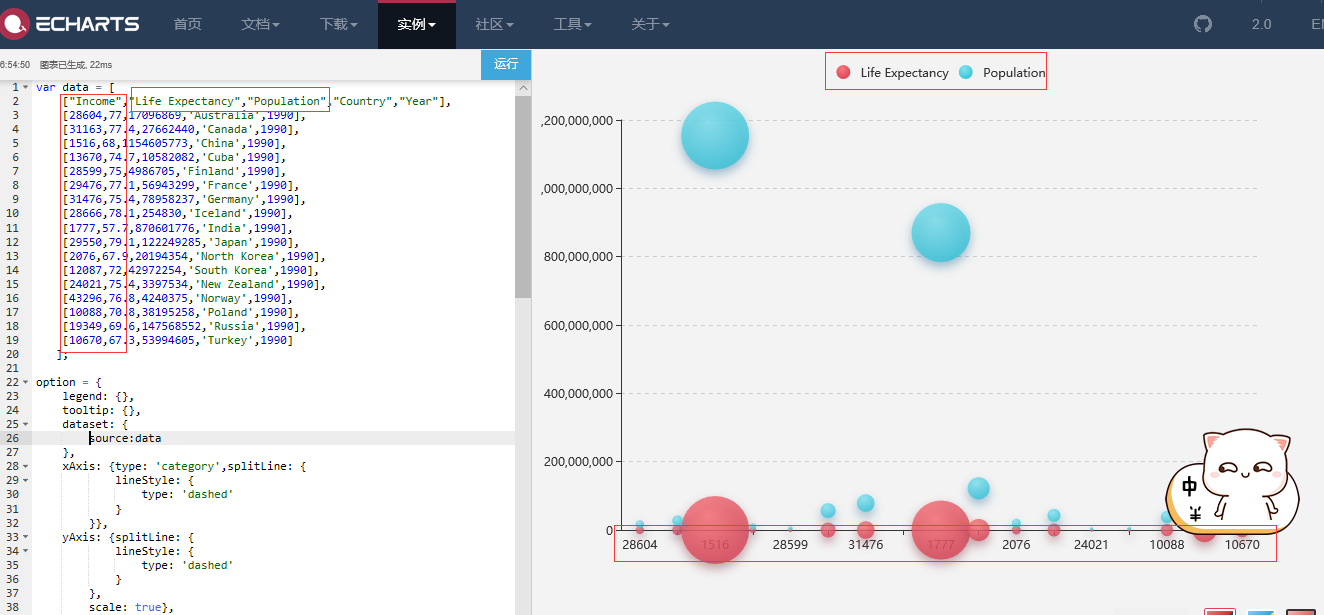 echart4.0使用dataset绘制散点图