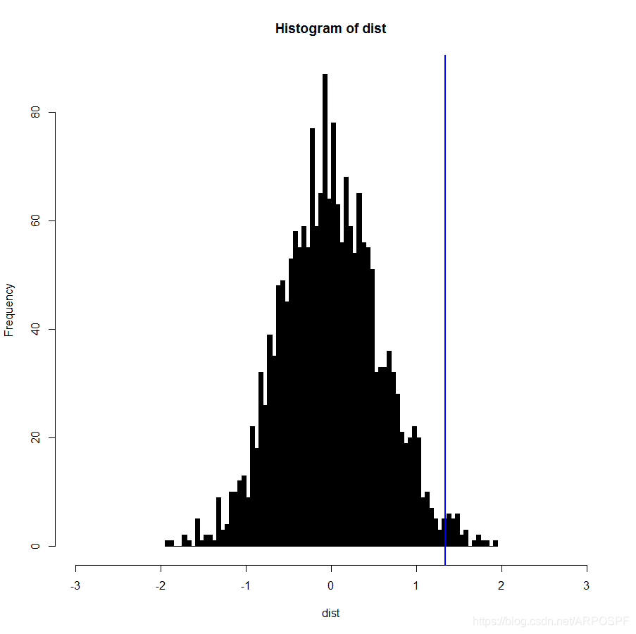 Permutation Test R 【R语言】Permutation Tests_permutation test r语言-CSDN博客