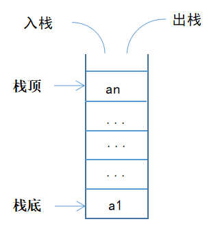 数据结构（第四篇：栈）