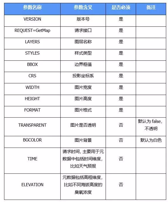 开源GIS（十七）——OGC标准_gis_morningsun的博客-CSDN博客