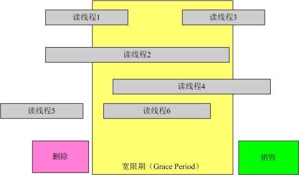 多线程同步机制_linux内核回调函数