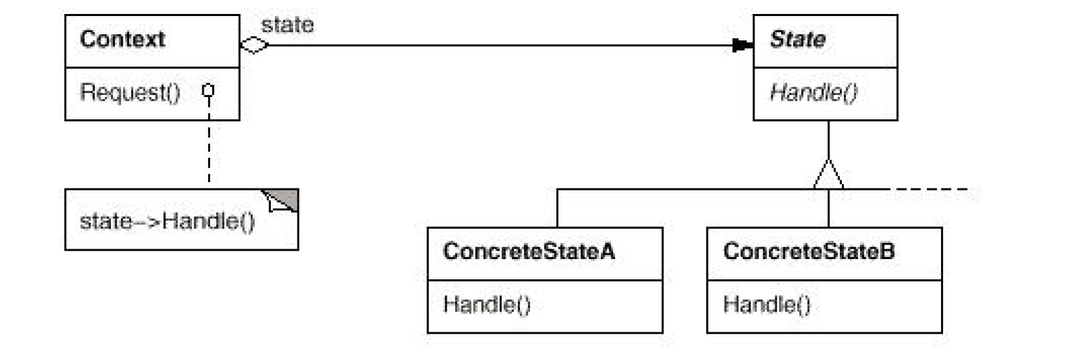 Secondary pdp context. Opentracing. Context request. Flask архитектура проекта. Pdp up программа.
