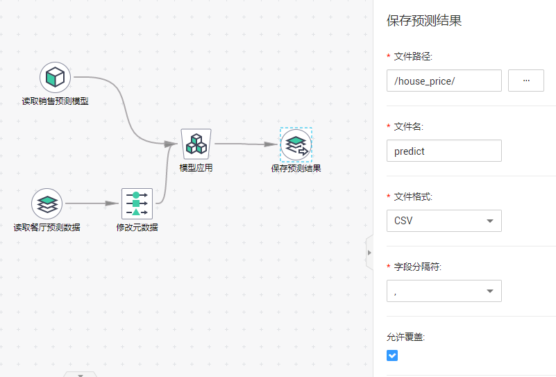 基于华为云DLI服务和MLS服务的房价预测任务