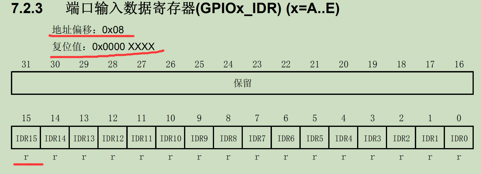 硬盤io端口及寄存器_io端口編址方式有哪幾種_總線接口和io端口區別