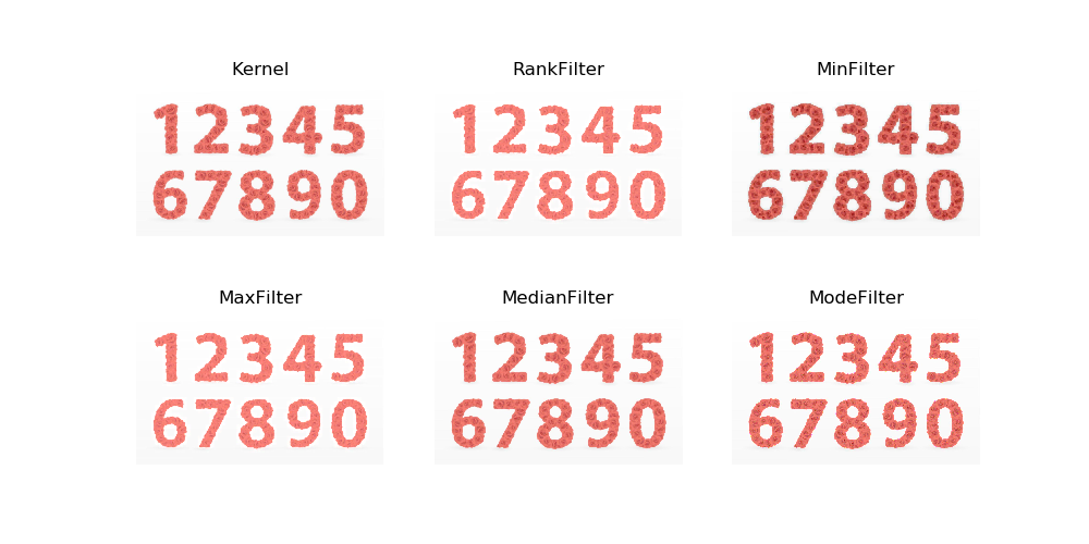 Python图像处理库PIL的ImageFilter模块介绍_imagefilter.blur-CSDN博客