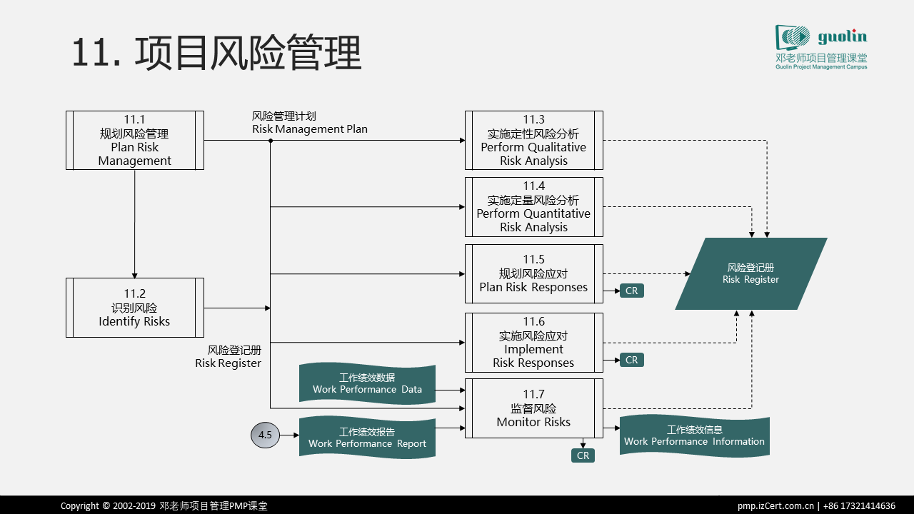 pmbok guide过程交互图