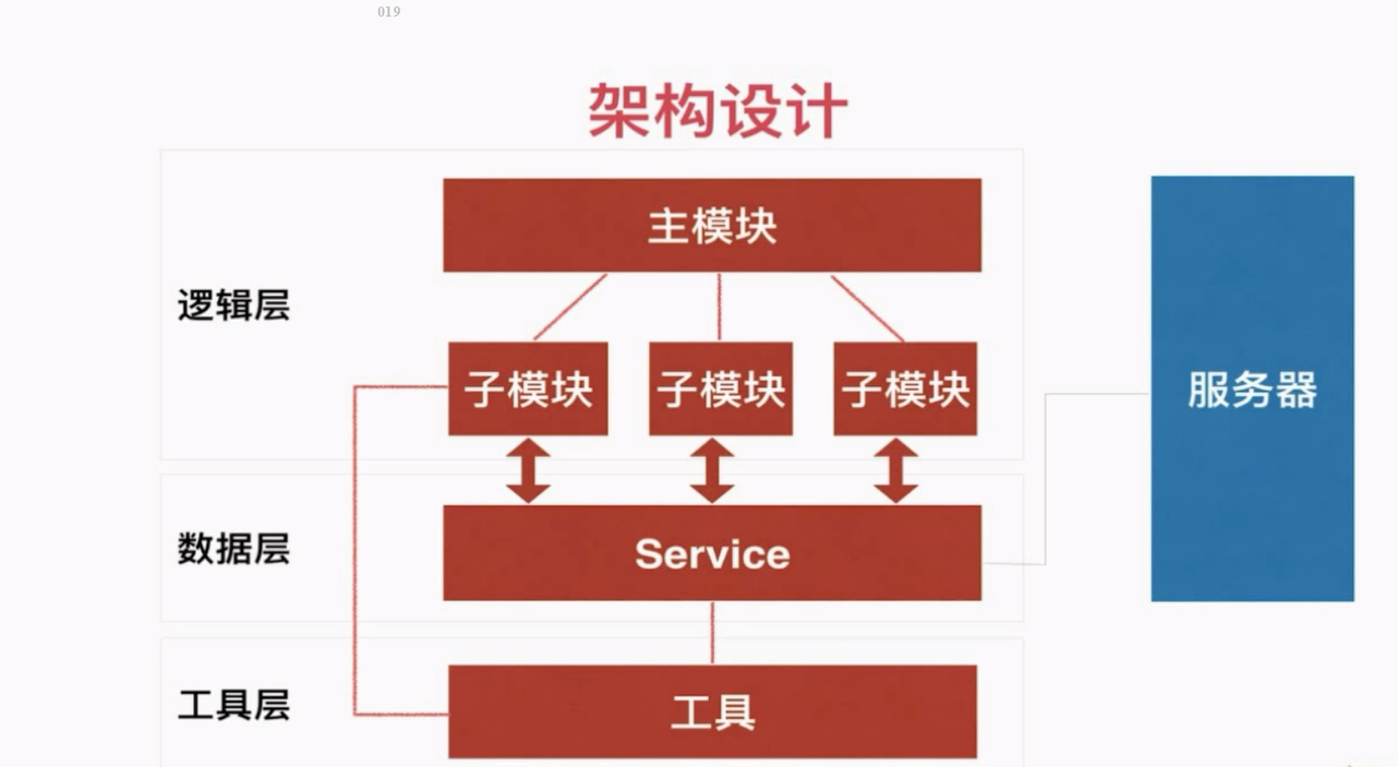 模块化