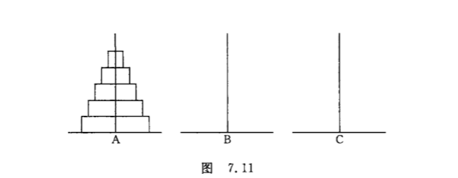 汉诺塔问题_古代有一个梵塔,塔内有3个基座a、b、c,开始时a基座上有64个盘子,盘子大小不等,大-CSDN博客