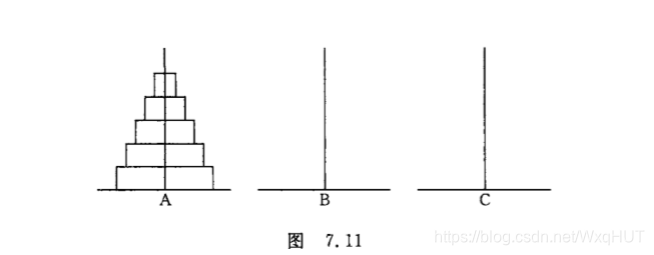 汉诺塔问题_古代有一个梵塔,塔内有3个基座a、b、c,开始时a基座上有64个盘子,盘子大小不等,大-CSDN博客