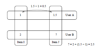 Fig 1.1