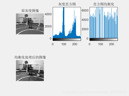 Processing results of Figure 1-1