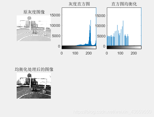 Processing results of Figure 1-2