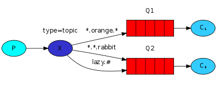 diagrama de Temas modelo