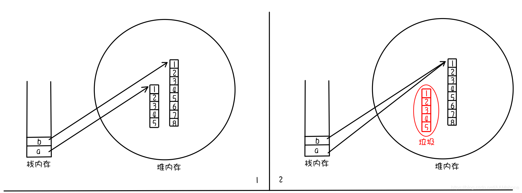 Arrays