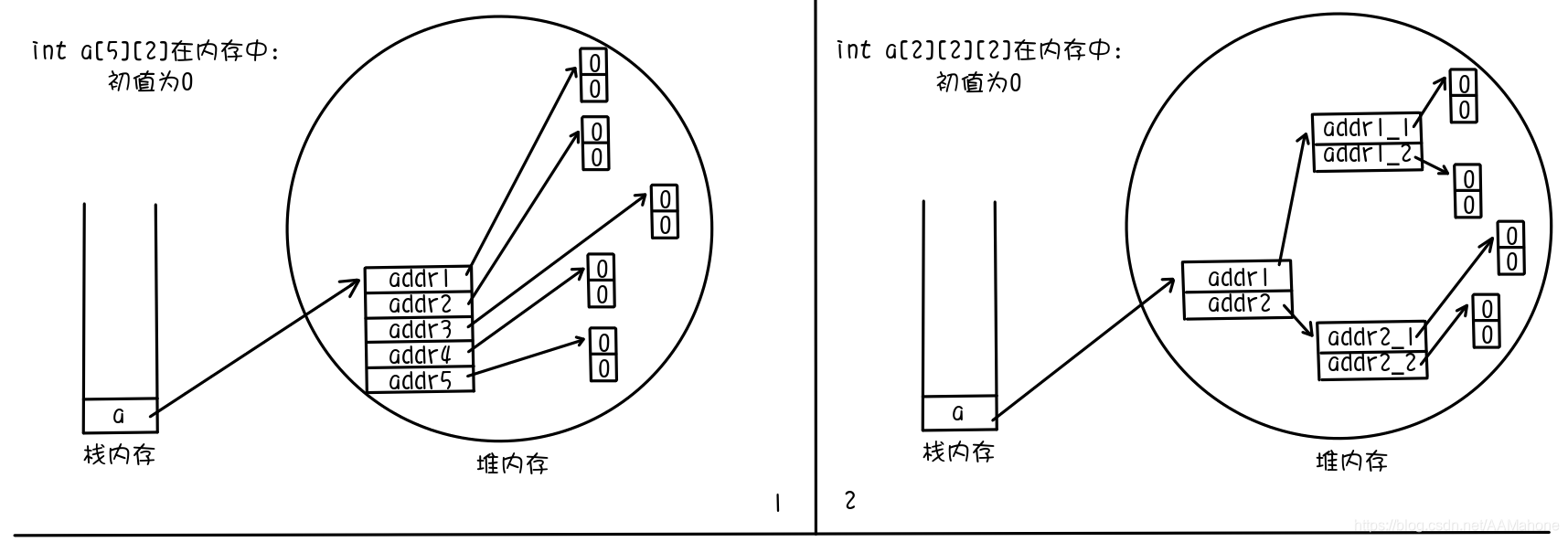 MultiDemensionArrays