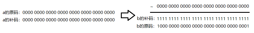 C语言操作符总结