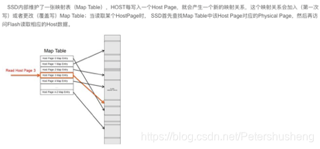 固态硬盘内部结构