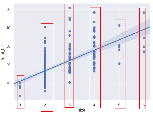 机器学习——可视化库Seaborn_seaborn-whitegrid-CSDN博客