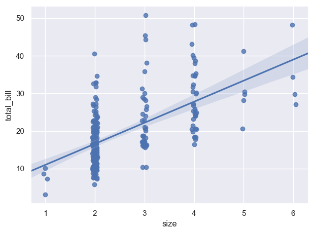 机器学习——可视化库Seaborn_seaborn-whitegrid-CSDN博客