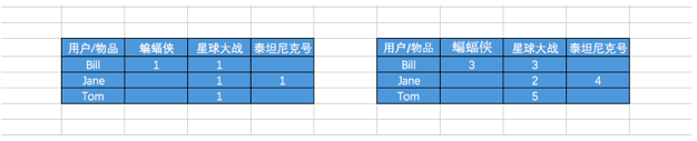 矩阵分解模型