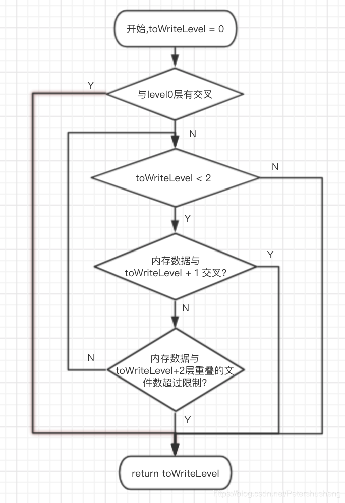 一图胜千言