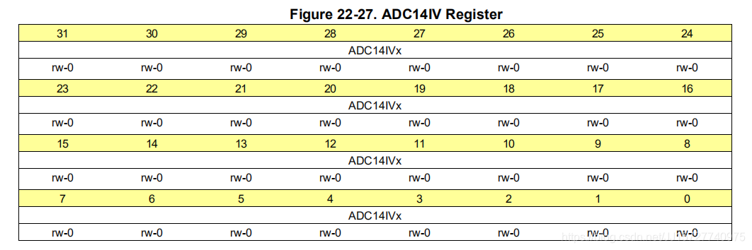 MSP432P401R 用户指南 ADC模块—中文版