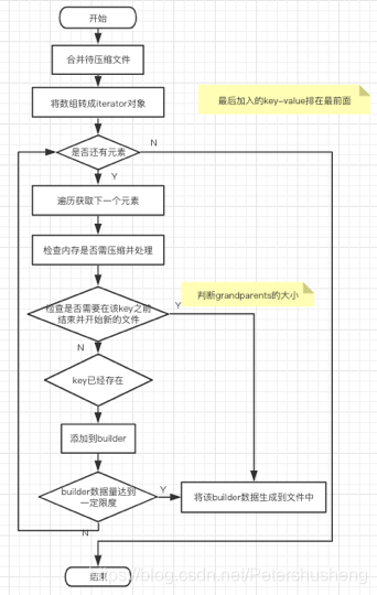 有点小复杂