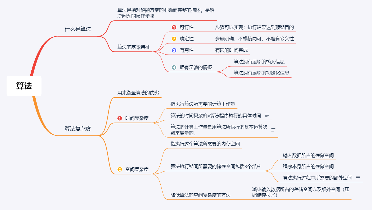 office怎么画思维导图图片