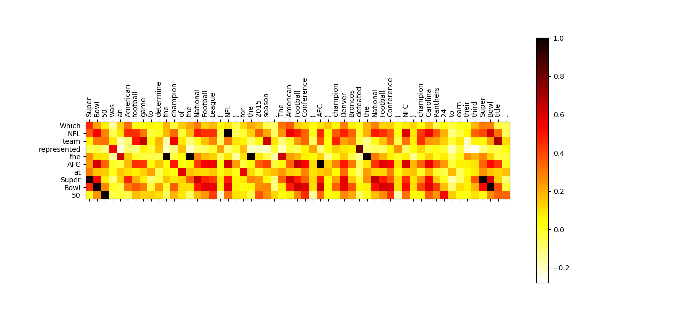 文本attention矩阵可视化_attention可视化CSDN博客