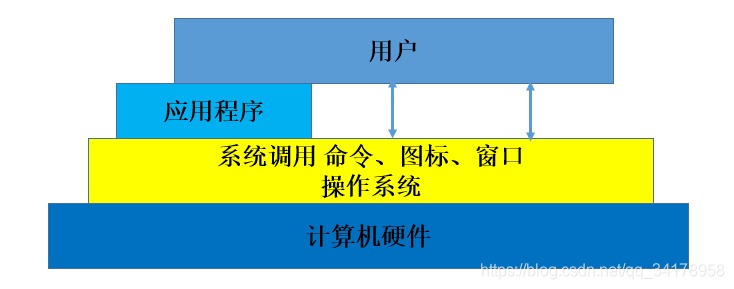 技術分享圖片