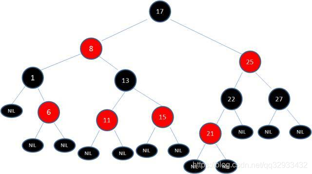 8.(python)seaborn visualizationseaborn与可视化 -... 红黑树的旋转与变色_红黑树旋转变色规则_诺浅的博客-CSDN博客