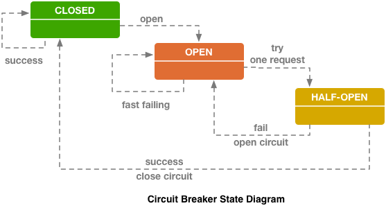 watermark,type_ZmFuZ3poZW5naGVpdGk,shadow_10,text_aHR0cHM6Ly9ibG9nLmNzZG4ubmV0L3hpYW9qaW4yMWNlbg==,size_16,color_FFFFFF,t_70