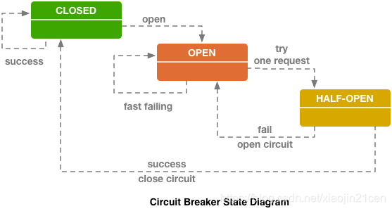诉讼程序的五个阶段 watermark,type_ZmFuZ3poZW5naGVpdGk,shadow_10,text_aHR0cHM6Ly9ibG9nLmNzZG4ubmV0L3hpYW9qaW4yMWNlbg==,size_16,color_FFFFFF,t_70