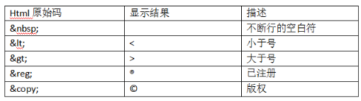 在这里插入图片描HTML特殊字符